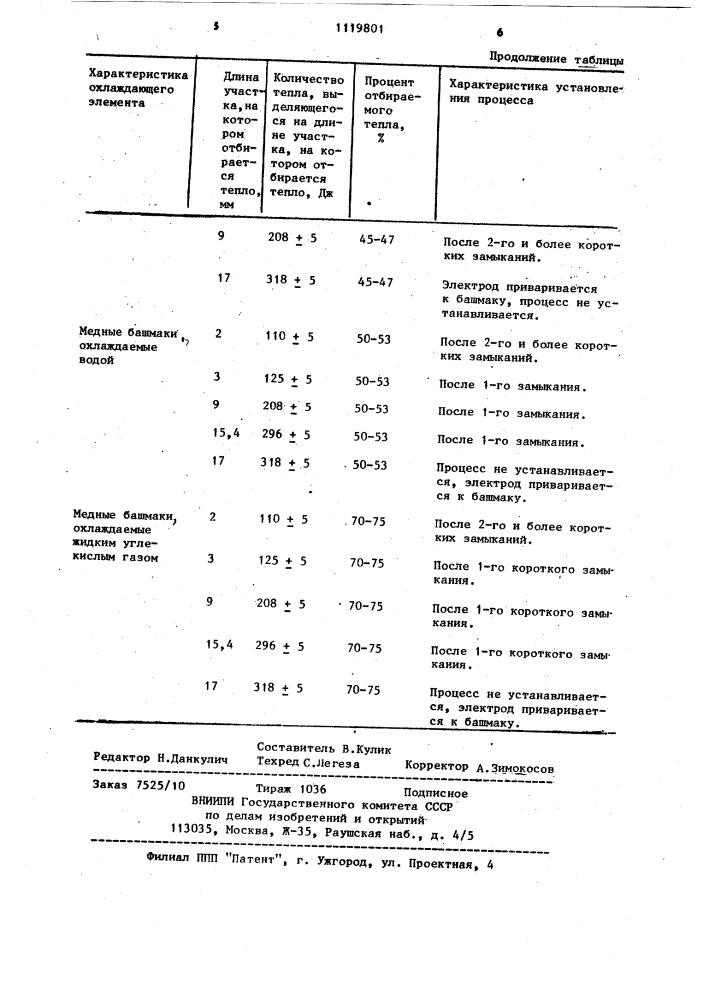 Способ возбуждения дуги (патент 1119801)