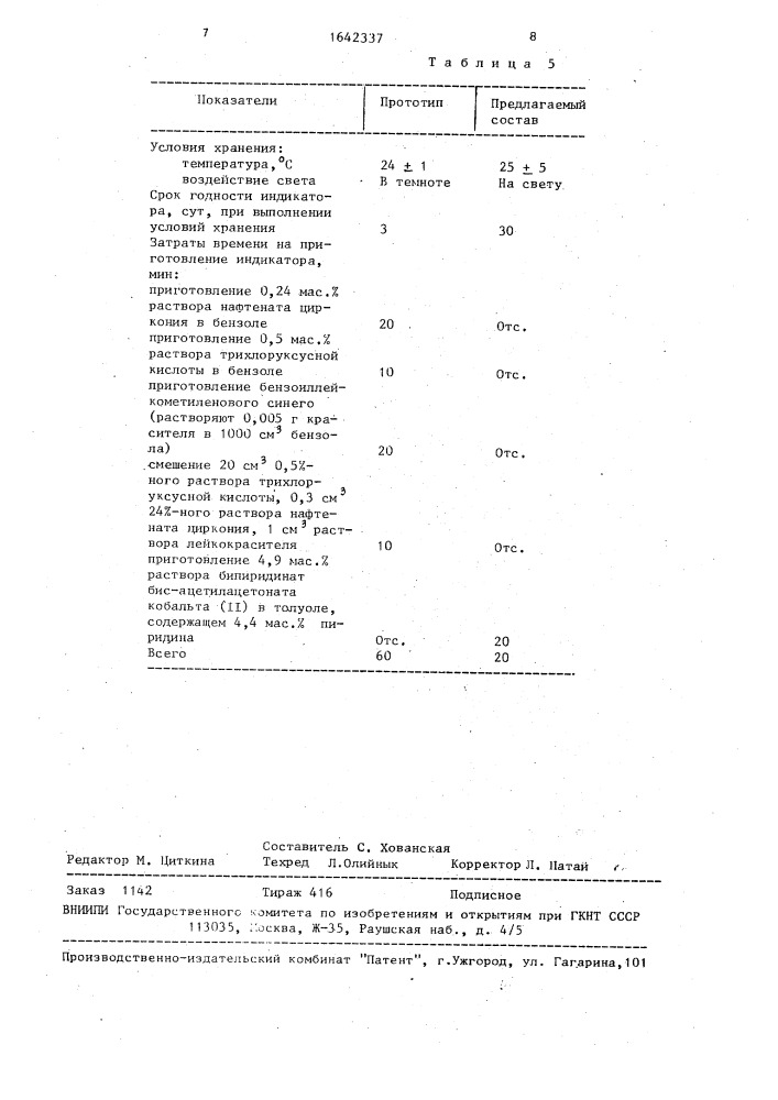 Состав индикатора для определения органических гидроперекисей (патент 1642337)