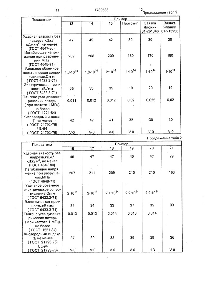 Огнестойкая полимерная композиция (патент 1789533)