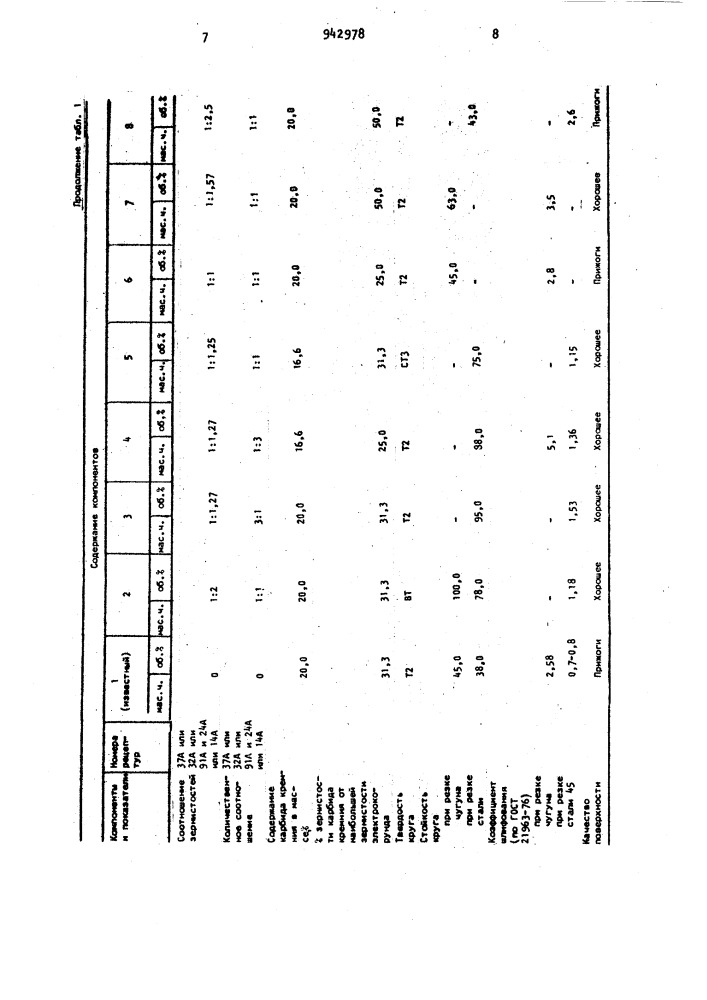 Масса для изготовления абразивного инструмента (патент 942978)