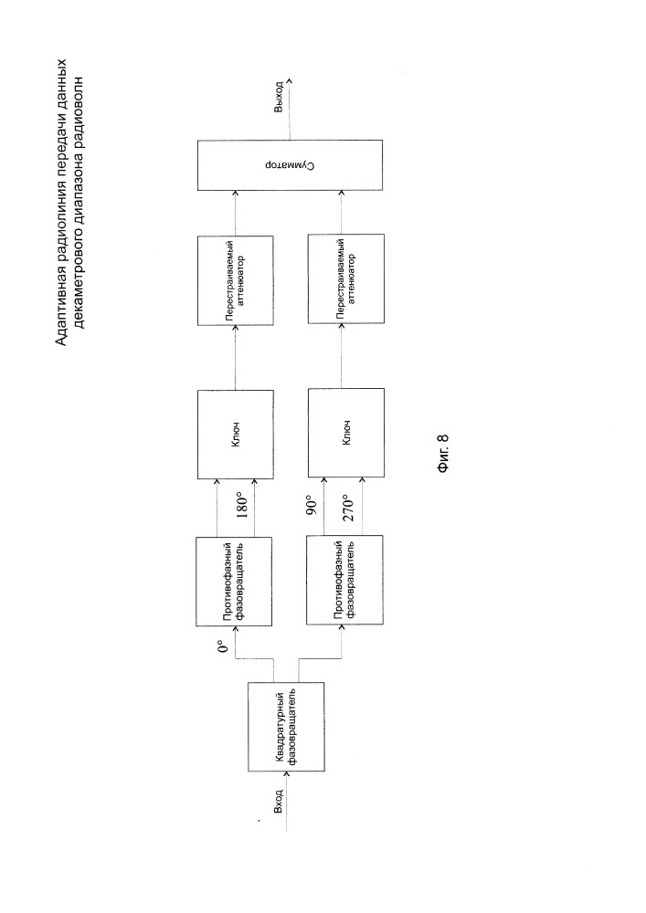 Адаптивная радиолиния передачи данных декаметрового диапазона радиоволн (патент 2658591)