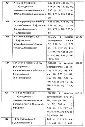 Дополнительные гетероциклические соединения и их применение в качестве антагонистов метаботропного глутаматного рецептора (патент 2370495)