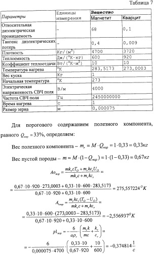 Способ термографической кусковой сепарации сырья (варианты) и устройство для его осуществления (варианты) (патент 2326738)