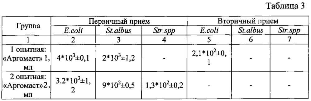 Способ лечения геморрагического цистита кошек (патент 2606910)