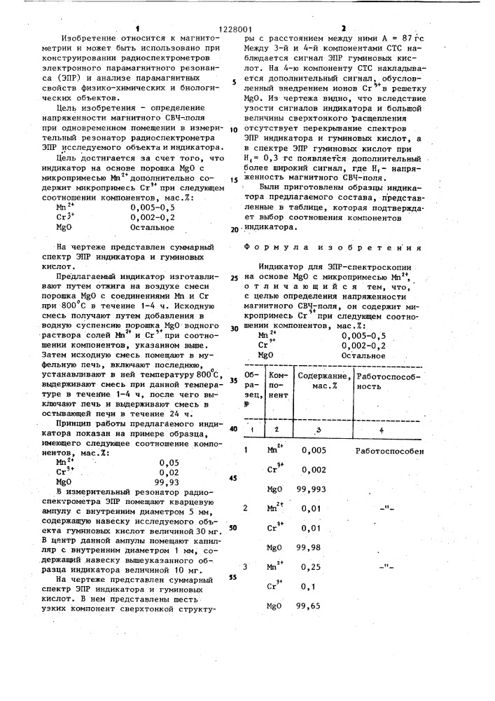 Индикатор для эпр-спектроскопии (патент 1228001)