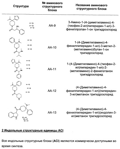 Производные замещенного индола (патент 2500677)