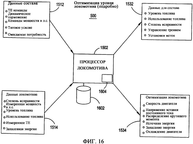 Многоуровневая система и способ оптимизации работы железнодорожного транспорта (патент 2359857)