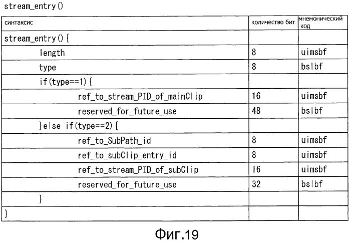 Устройство обработки информации, способ обработки информации, устройство воспроизведения, способ воспроизведения и программа (патент 2530347)