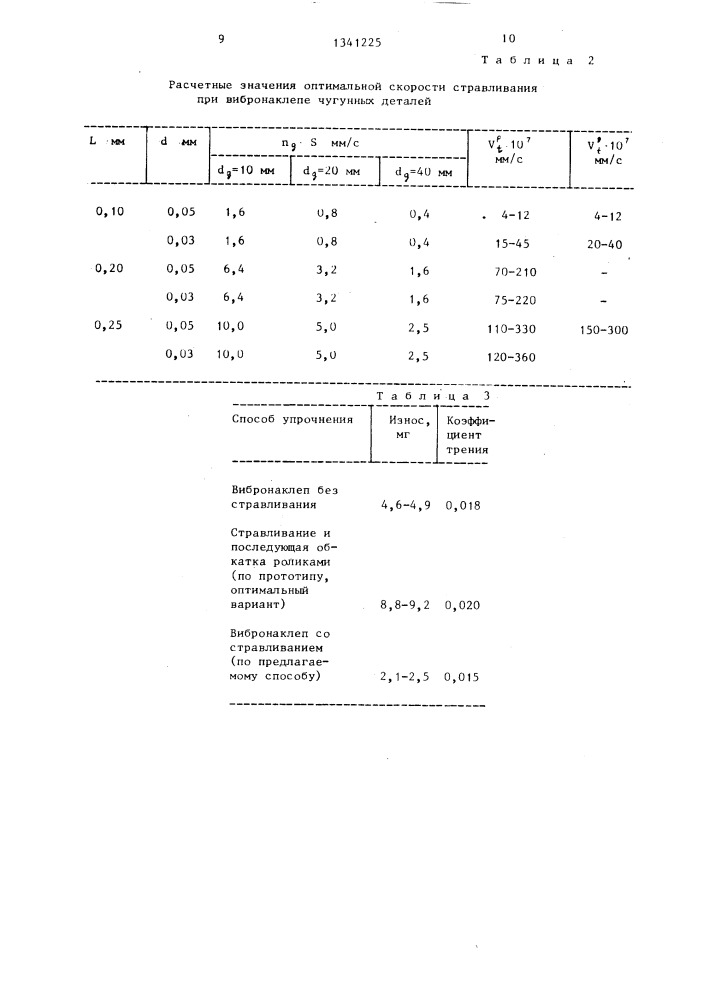 Способ обработки деталей (патент 1341225)
