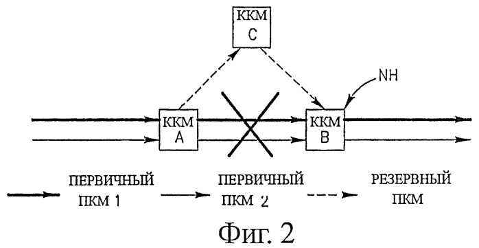 Способ поиска защищенного пути в ячеистых сетях (патент 2411675)