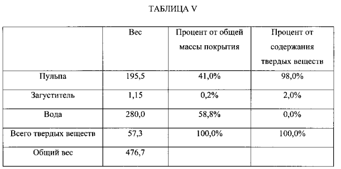 Способ изготовления покрытия и покрытой акустической панели с использованием деструктурированного волокна (патент 2571656)