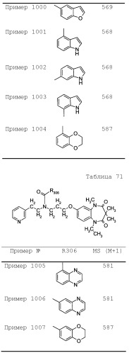 Соединение бензодиазепина и фармацевтическая композиция (патент 2496775)