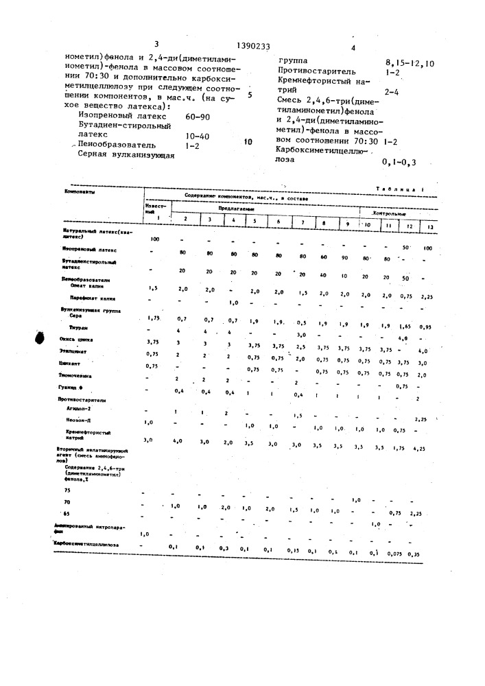 Композиция для получения пенорезины (патент 1390233)