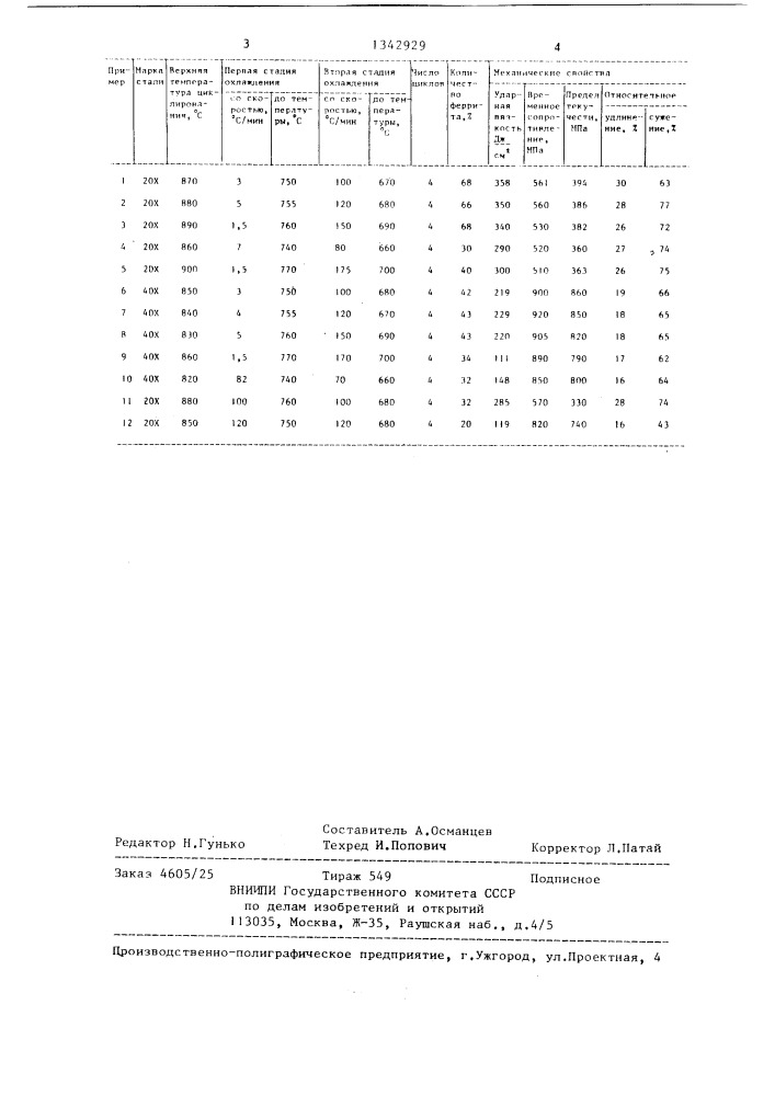 Способ термоциклической обработки сталей (патент 1342929)