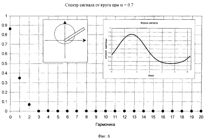 Устройство формирования сигнала управления исполнительным элементом оптико-электронной следящей системы (патент 2265863)