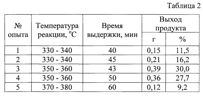 Способ получения комплексов лютеция и гадолиния с тетрабензопорфирином (патент 2579149)