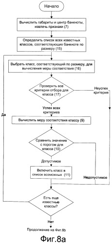 Способ обработки банкнот (варианты) (патент 2438182)