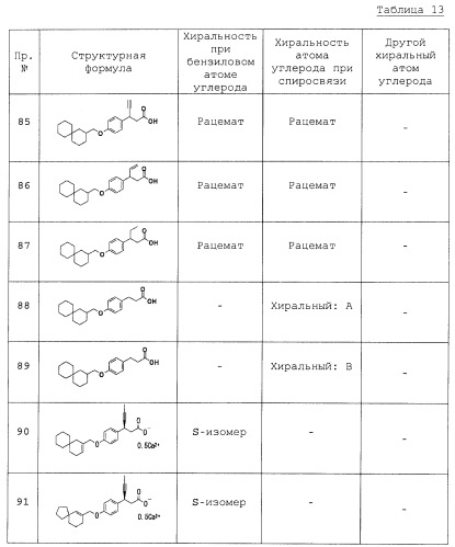 Спиросоединения и их фармацевтическое применение (патент 2490250)