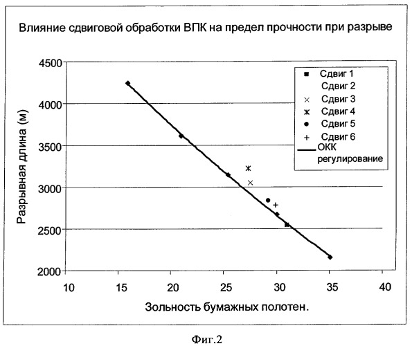 Водные композиции и их применение в изготовлении бумаги и картона (патент 2350561)