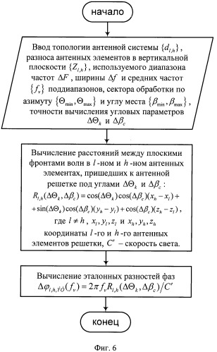 Способ пеленгации радиосигналов и пеленгатор для его осуществления (патент 2419805)