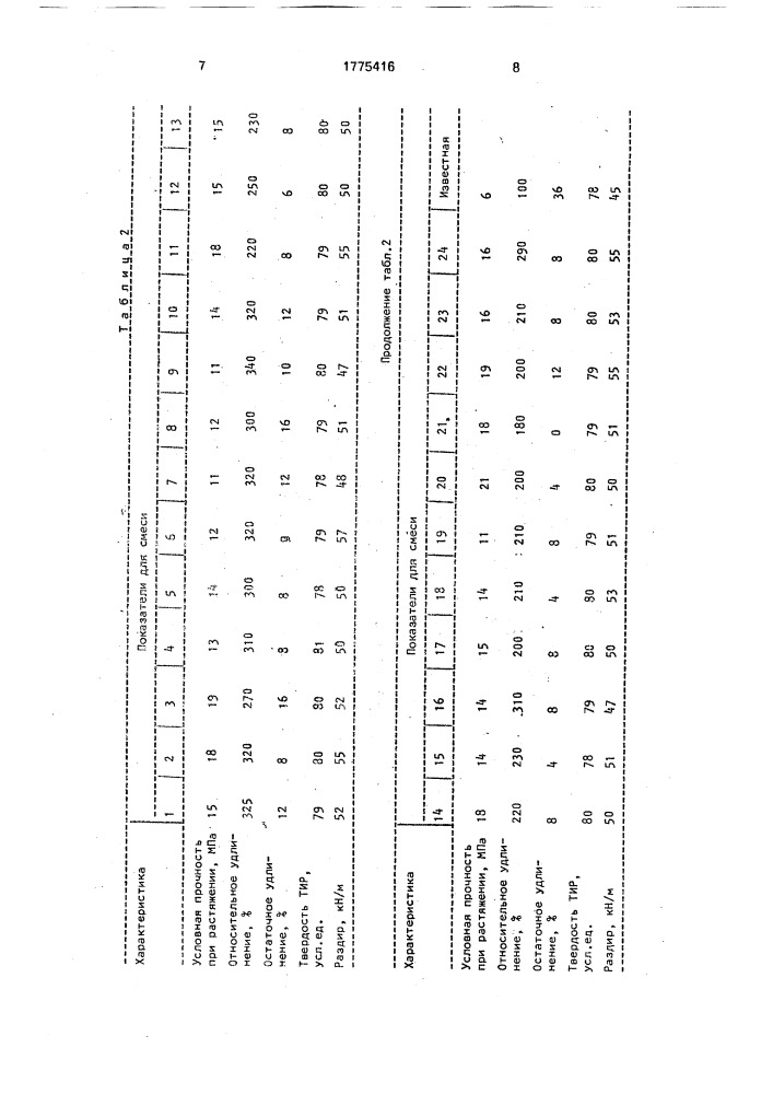 Способ получения резиновой смеси (патент 1775416)
