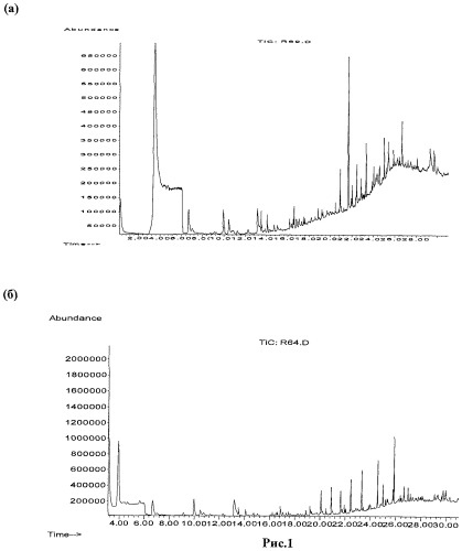 Способ оценки влияния нанокомпонентов на санитарно-химические свойства полимерных материалов (патент 2458345)