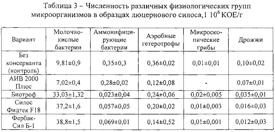 Способ силосования трав биологическим консервантом "фербак-сил б-1" (патент 2638188)