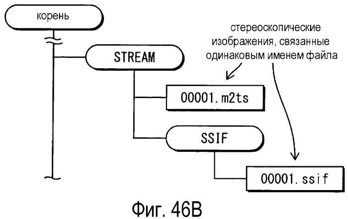 Носитель записи информации и устройство воспроизведения для воспроизведения 3d изображений (патент 2520325)