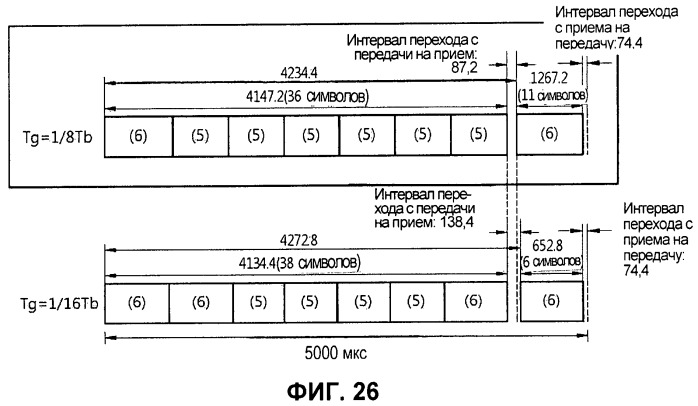 Устройство и способ передачи данных в системе беспроводной связи (патент 2479928)
