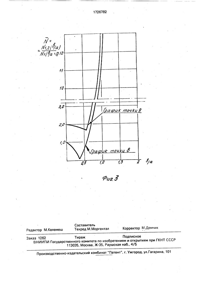 Ротор турбомашины (патент 1726782)