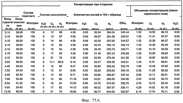 Топливные композиции, содержащие производные изопрена (патент 2531623)