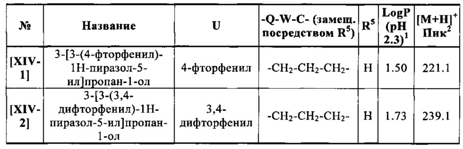 Гетероциклилпиридинилпиразолы (патент 2627272)