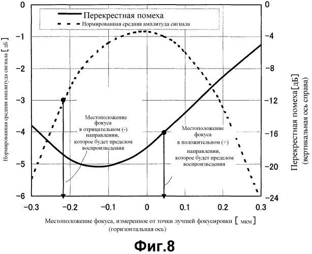 Устройство регулирования фокуса (патент 2321081)