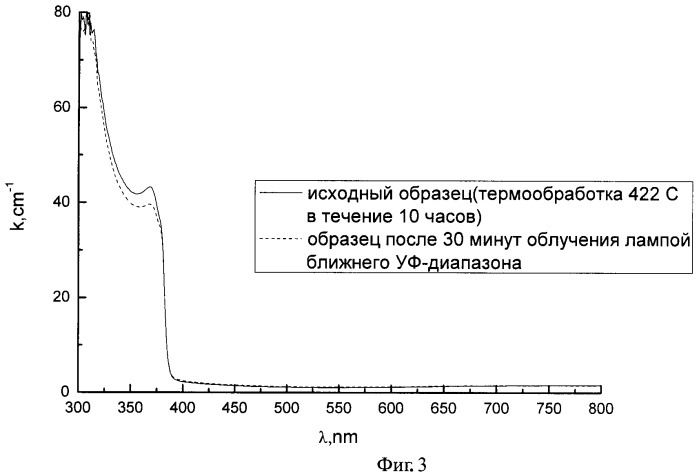 Стеклокристаллический оптический материал с резкой границей поглощения в уф-области спектра и способ его получения (патент 2466107)