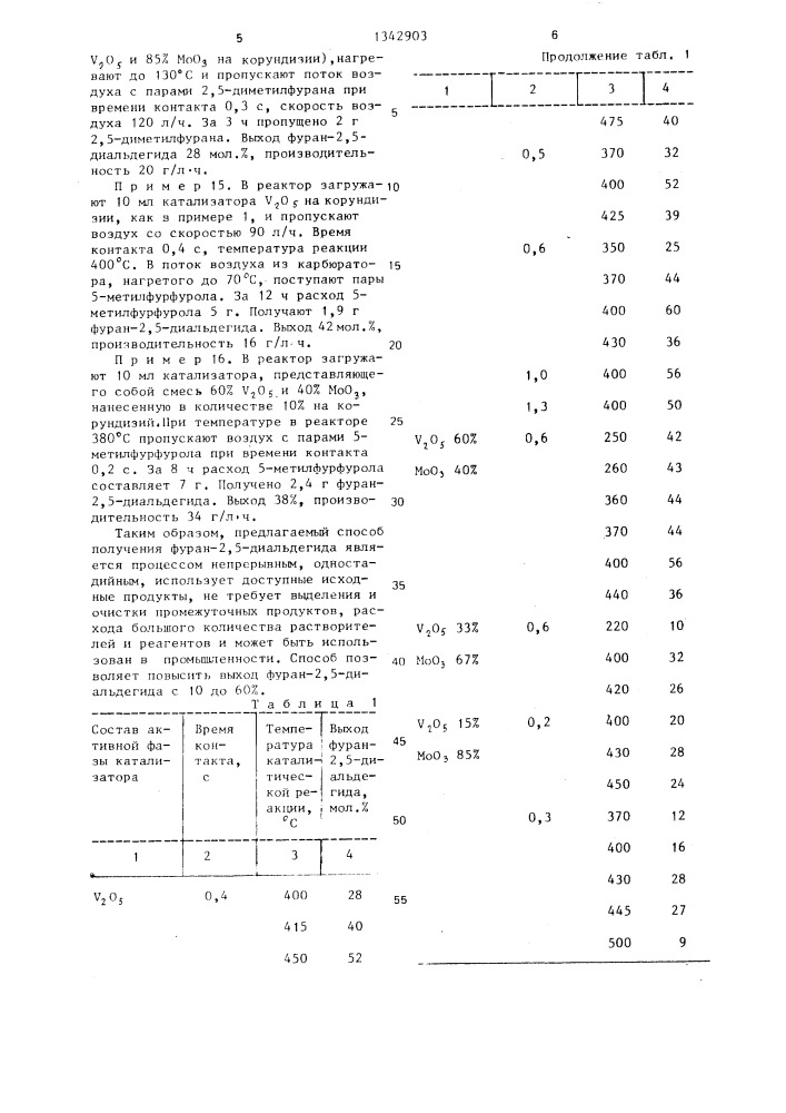 Способ получения фуран-2,5-диальдегида (патент 1342903)