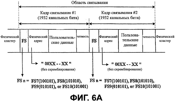 Структура области связывания, выполненная на носителе только для чтения записи высокой плотности, и способ и устройство его изготовления/считывания (патент 2302043)