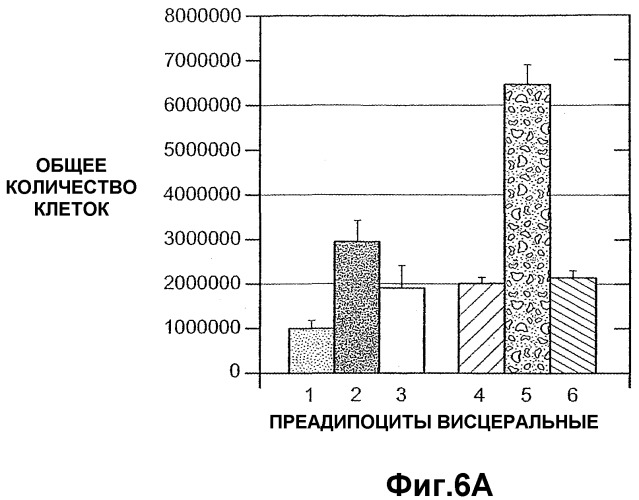 Способ ингибирования пролиферации гепатоцитов, способ ингибирования клеточной адгезии гепатоцитов и способ ингибирования биологической активности angptl4 в гепатоцитах или предшественниках гепатоцитов (патент 2380411)