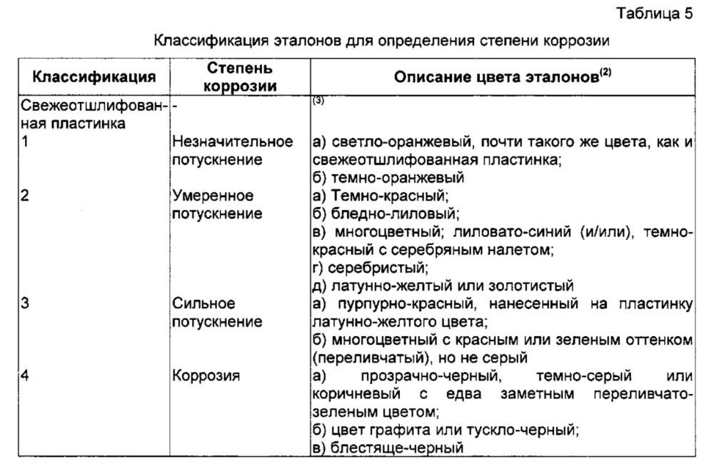 Применение n, n-диметил-пара-анизидина в качестве ингибитора коррозии в углеводородном топливе (патент 2663790)