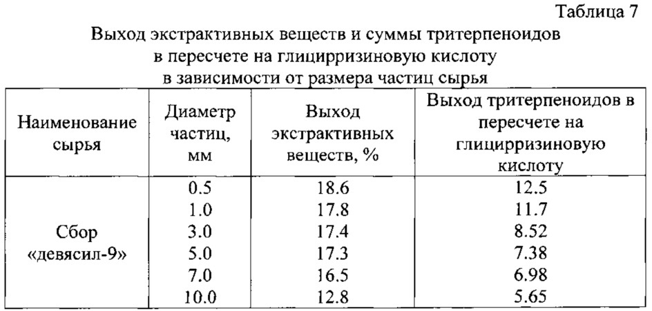 Способ получения лекарственного средства, обладающего противовоспалительным действием (патент 2634570)