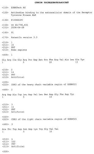 Антитела, связывающиеся с внеклеточным доменом тирозинкиназного рецептора (alk) (патент 2460540)