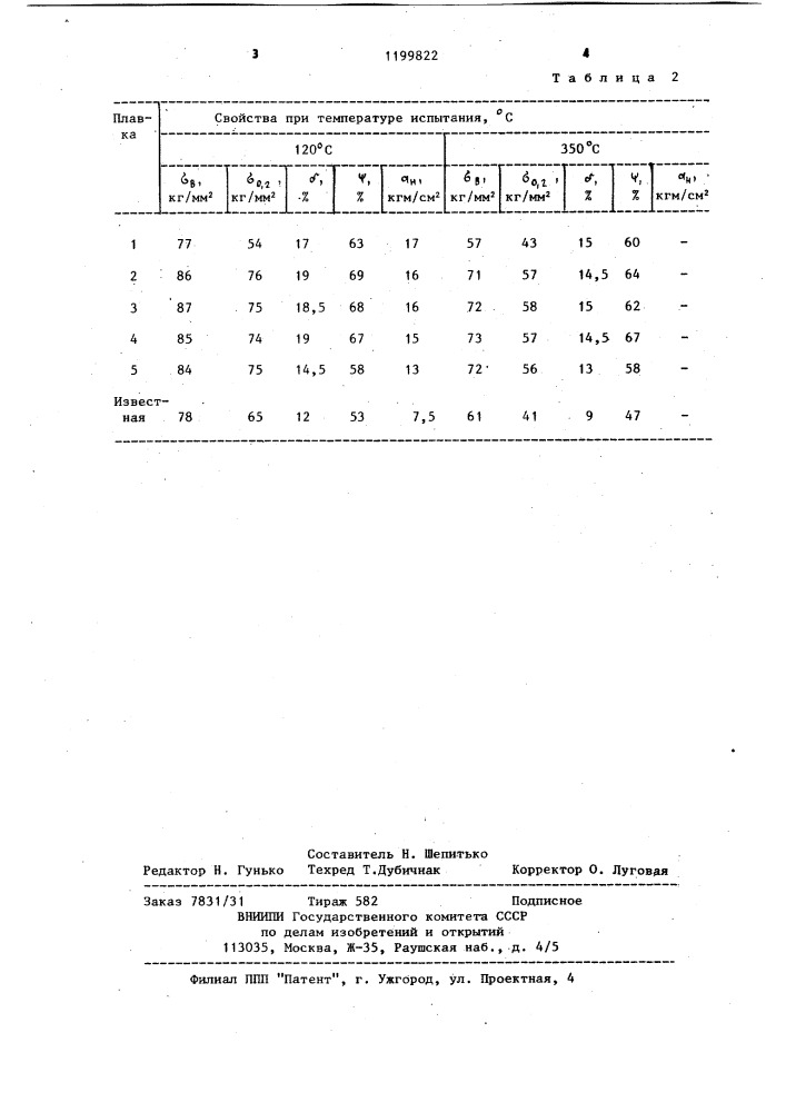 Конструкционная сталь (патент 1199822)