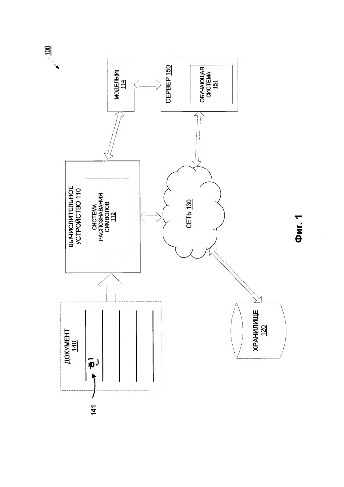 Распознавание символов с использованием искусственного интеллекта (патент 2661750)