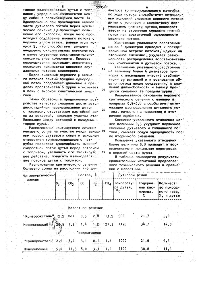 Фурменный прибор доменной печи (патент 994560)