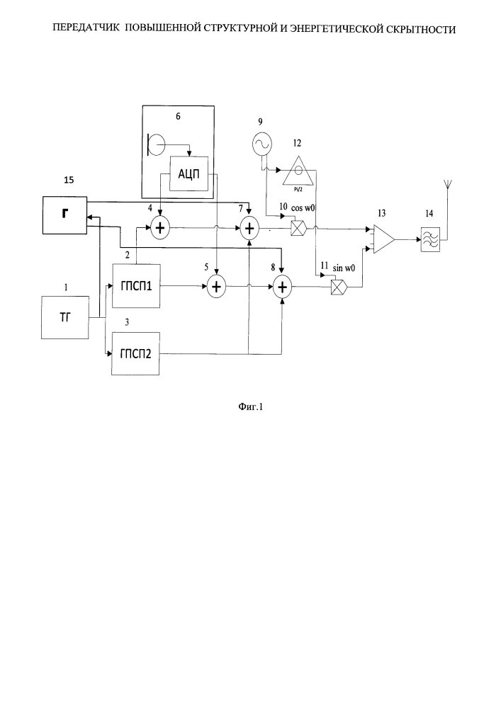 Передатчик повышенной структурной и энергетической скрытности (патент 2646353)