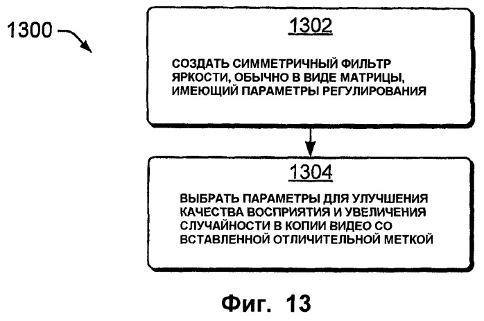 Устойчивая к коллективным атакам десинхронизация для цифрового помечания видео (патент 2407215)