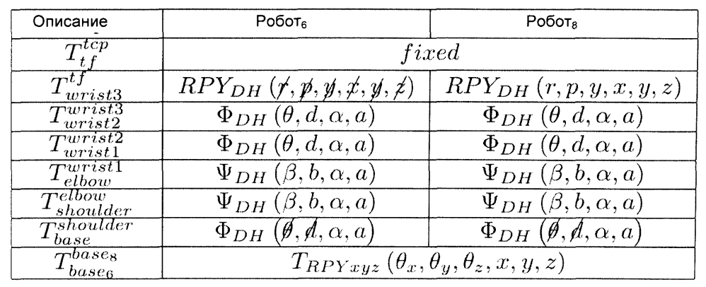 Способ калибровки и программирования робота (патент 2605393)