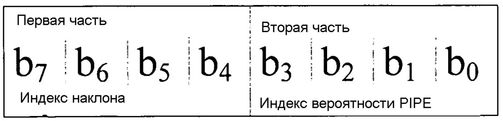 Энтропийное кодирование разностей векторов движения (патент 2658883)