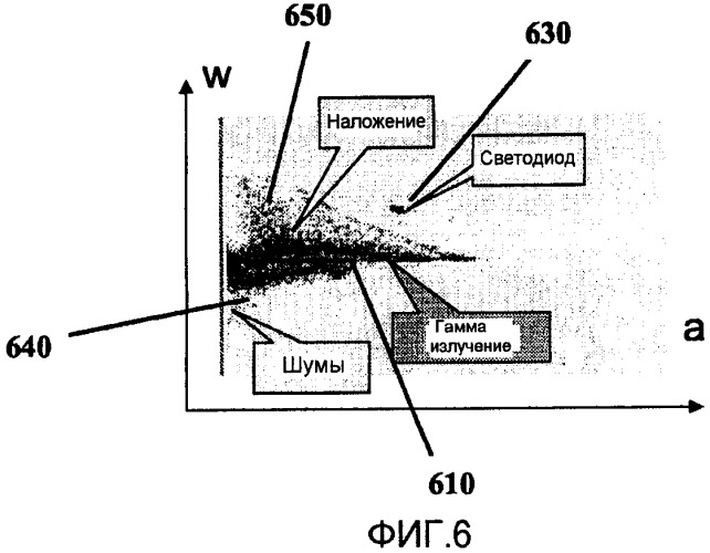 Детектор для измерения ионизирующего излучения (патент 2369881)