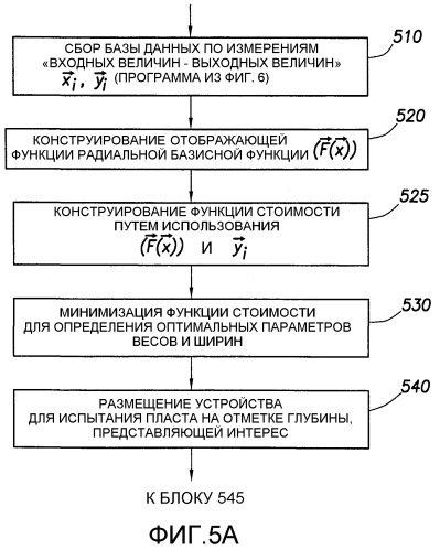 Способ определения свойств пластовых флюидов (патент 2367981)