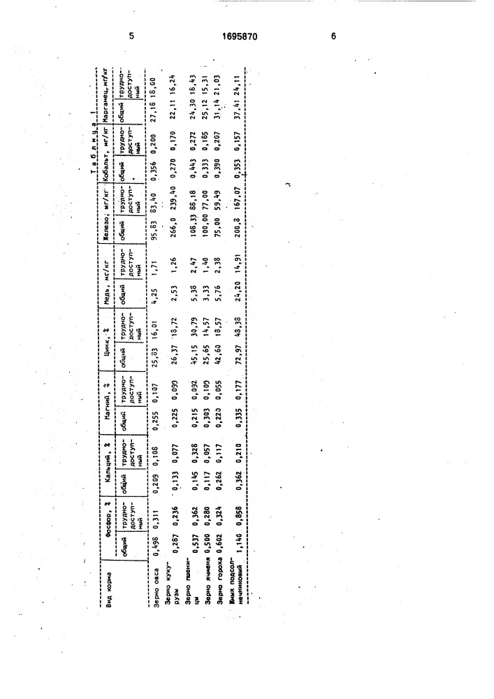 Способ приготовления корма для свиней (патент 1695870)